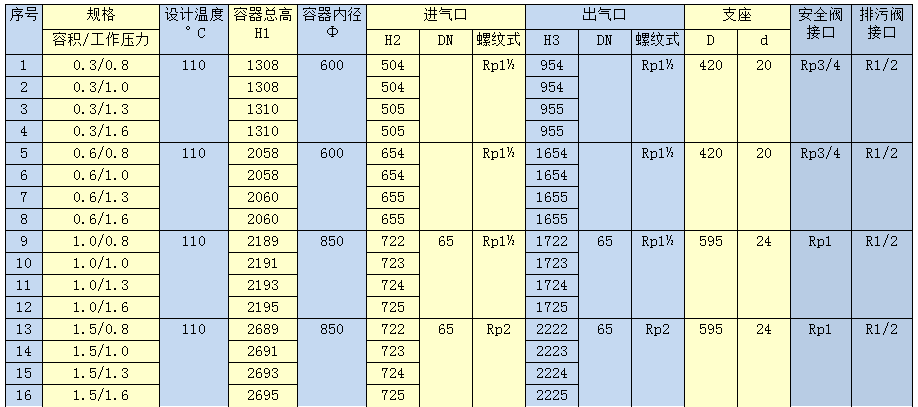 卧式储气罐参数