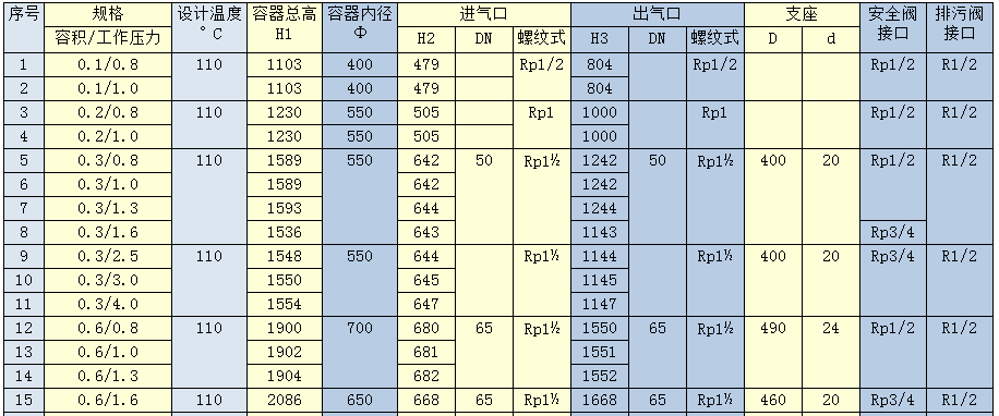 0.1-1立方