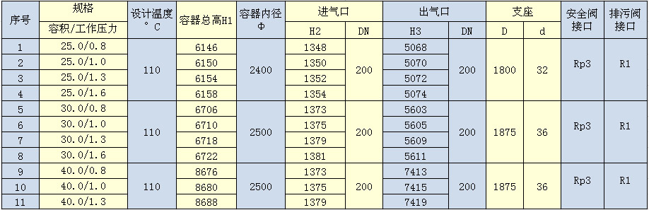 储气罐