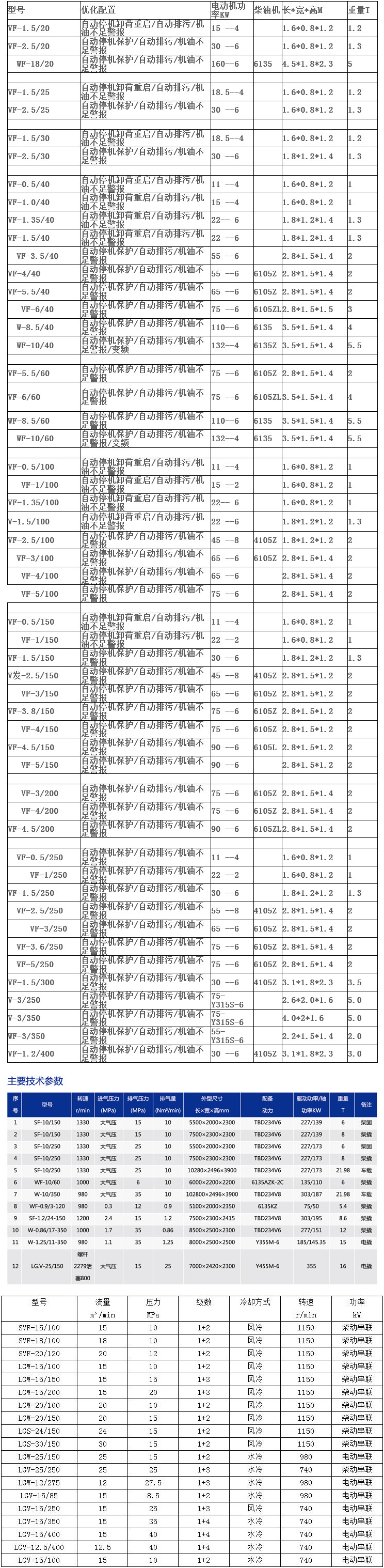 20立方-40公斤无油空气压缩机系列(东北煤田地质局)