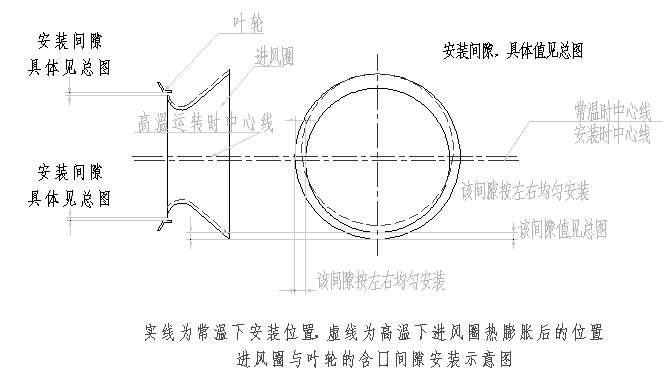 罗茨鼓风机压力不足故障